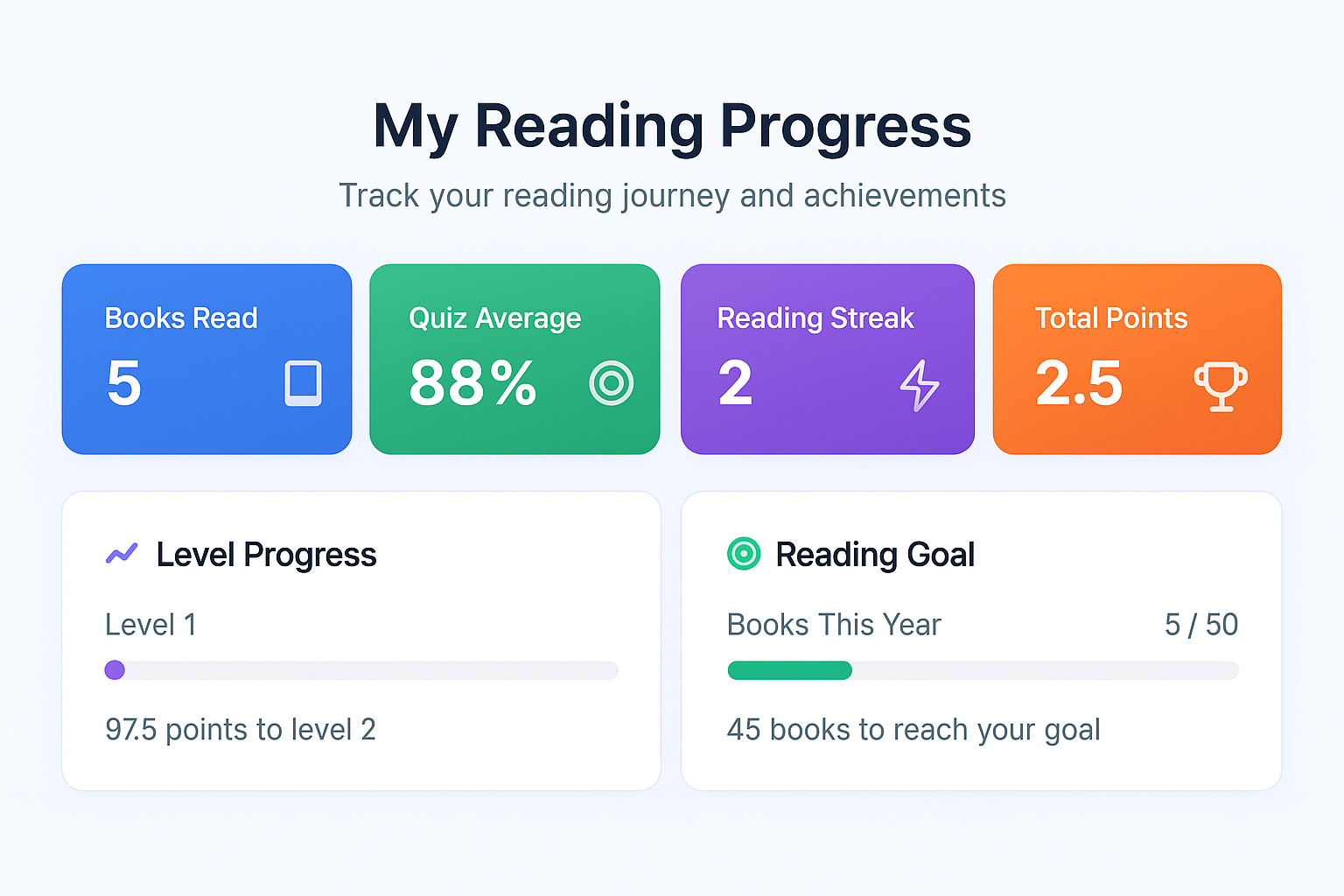 Reading progress dashboard
